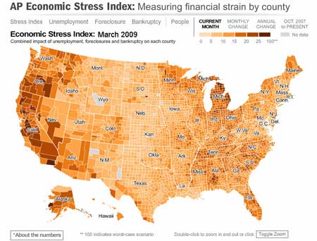 Economic Stress Index