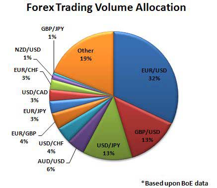 Average daily trading volume forex