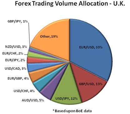 forex broker oil trading volume