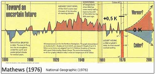 ClimateGate Goes Back to 1980