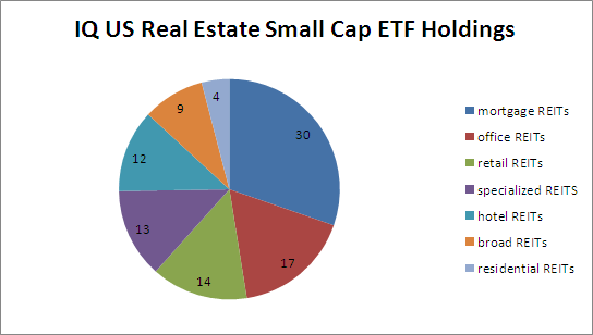 Raise the ROOF with this Outperforming REIT ETF