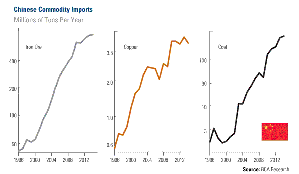 Which Drives Commodity Prices: Chinese Demand or U.S. Dollar?