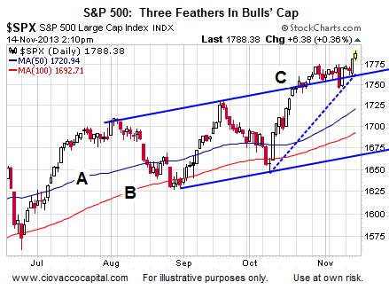 Should The Fed End QE With Low Inflation/High Unemployment?