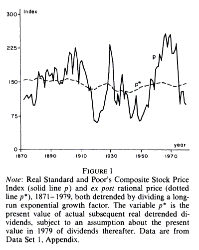 You Say Bubble, I Say Fluctuating Risk Premia