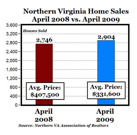 Virginia Home Sales