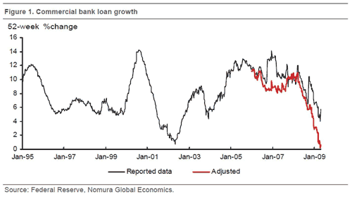 bank loan growth