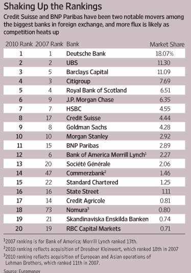 banks that have foreign currency