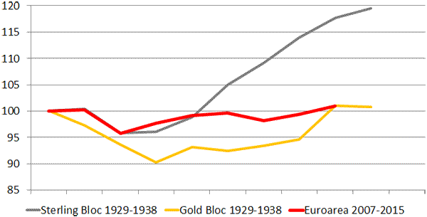 The Eurozone If Only It Were The 1930s Wall Street Pit 