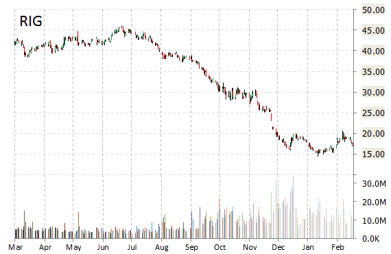 Slxp Stock Chart