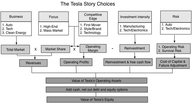 Tesla story