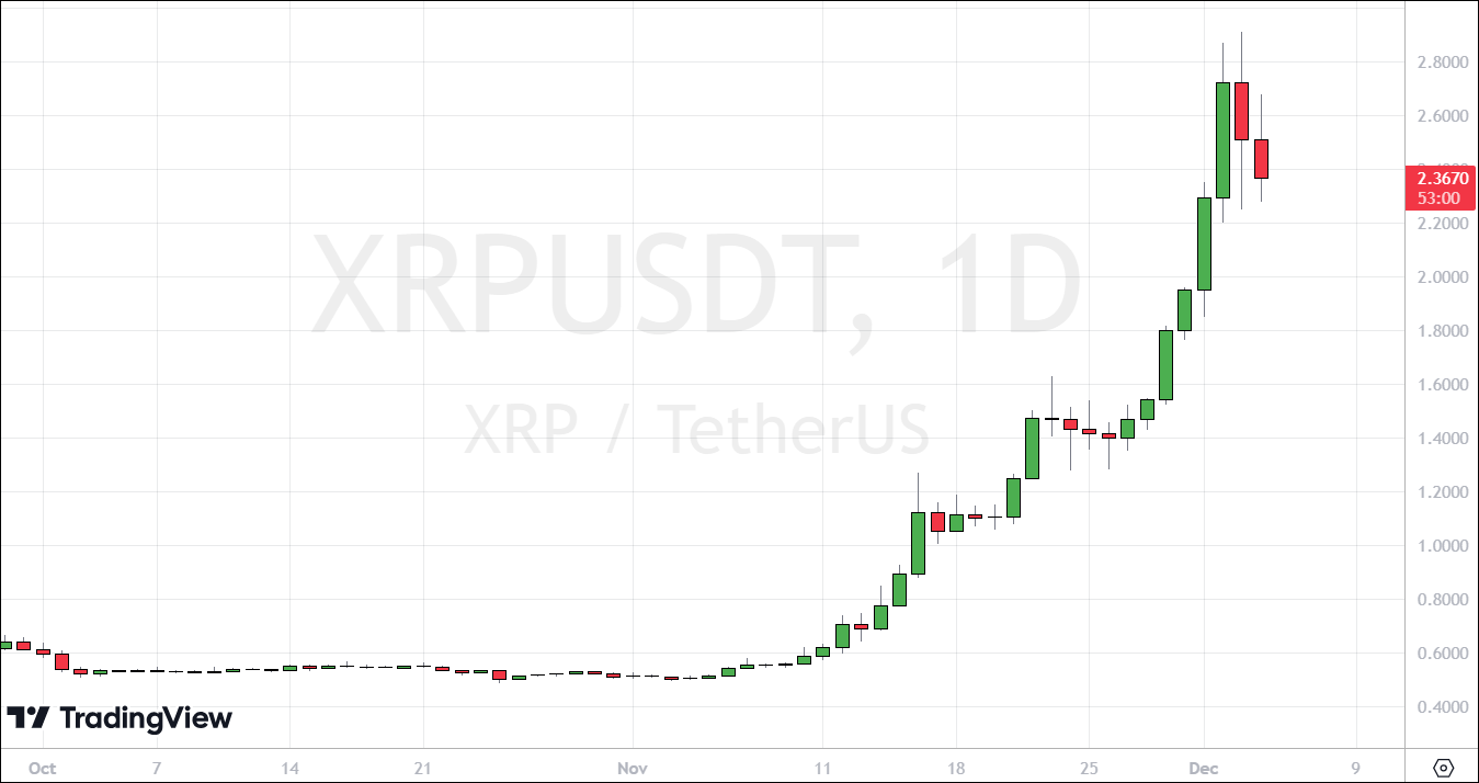 xrp