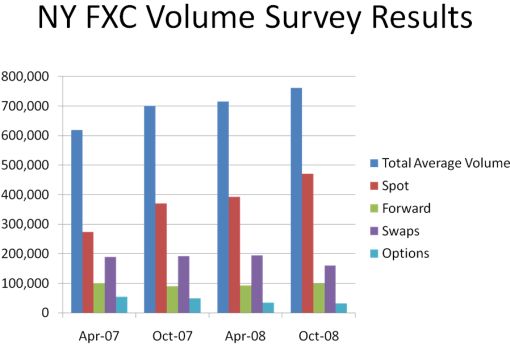 forex volume data